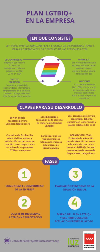 Infografía Plan LGTBI